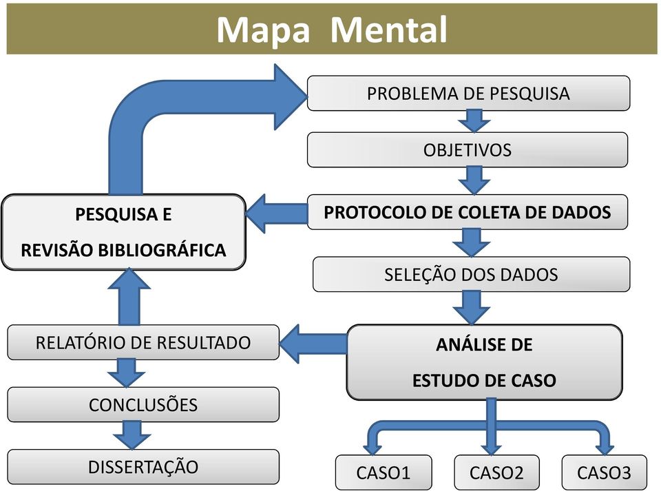 SELEÇÃO DOS DADOS RELATÓRIO DE RESULTADO CONCLUSÕES