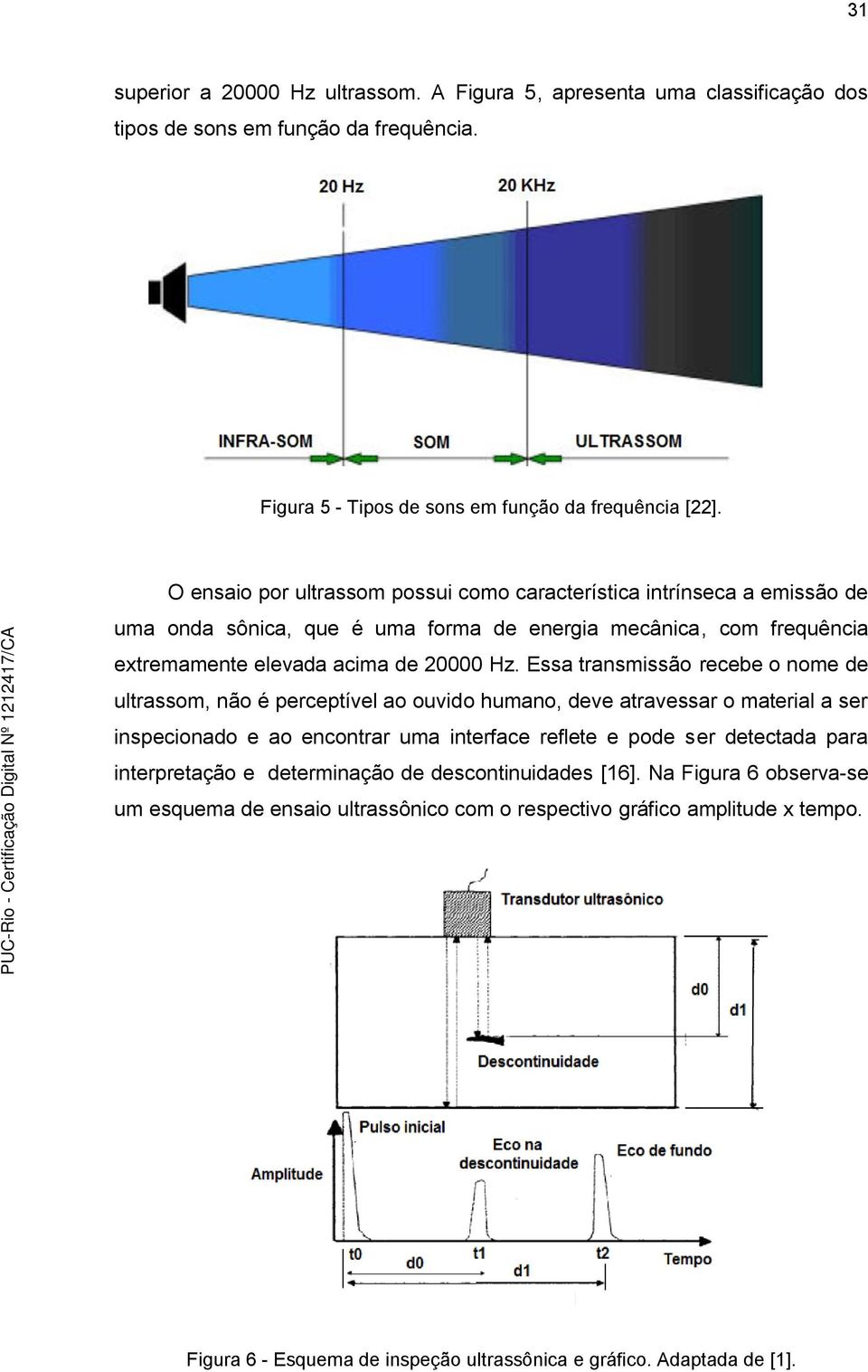 Essa transmissão recebe o nome de ultrassom, não é perceptível ao ouvido humano, deve atravessar o material a ser inspecionado e ao encontrar uma interface reflete e pode ser detectada para