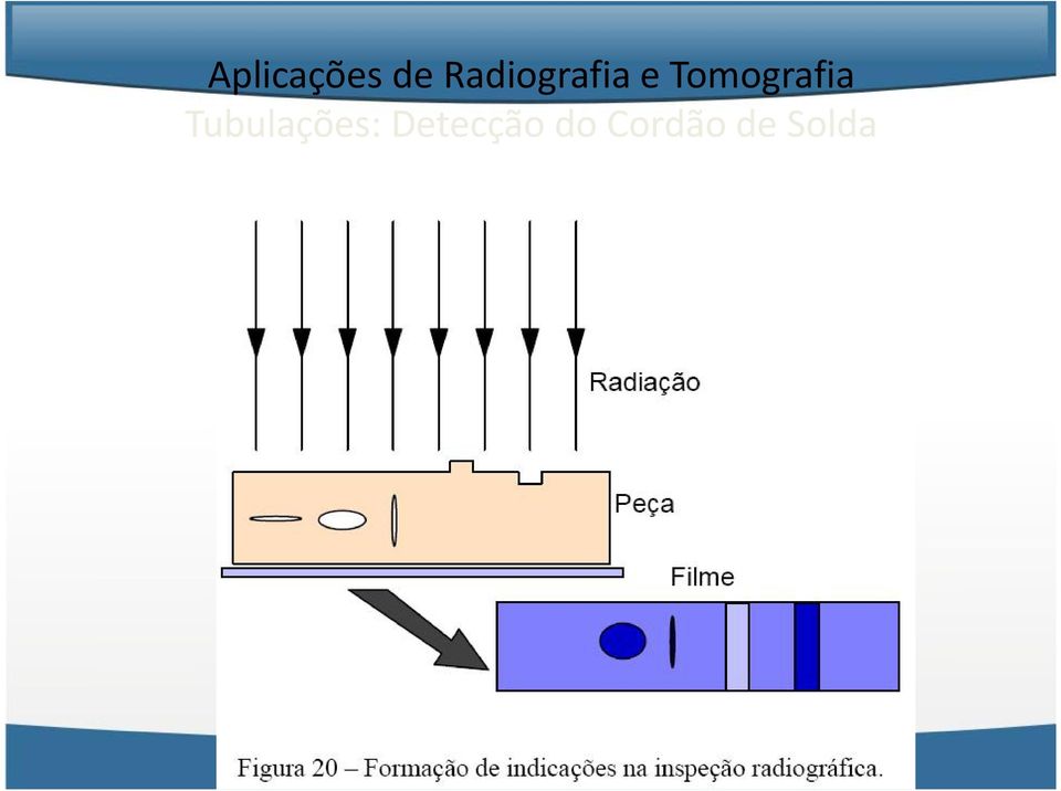 Tomografia