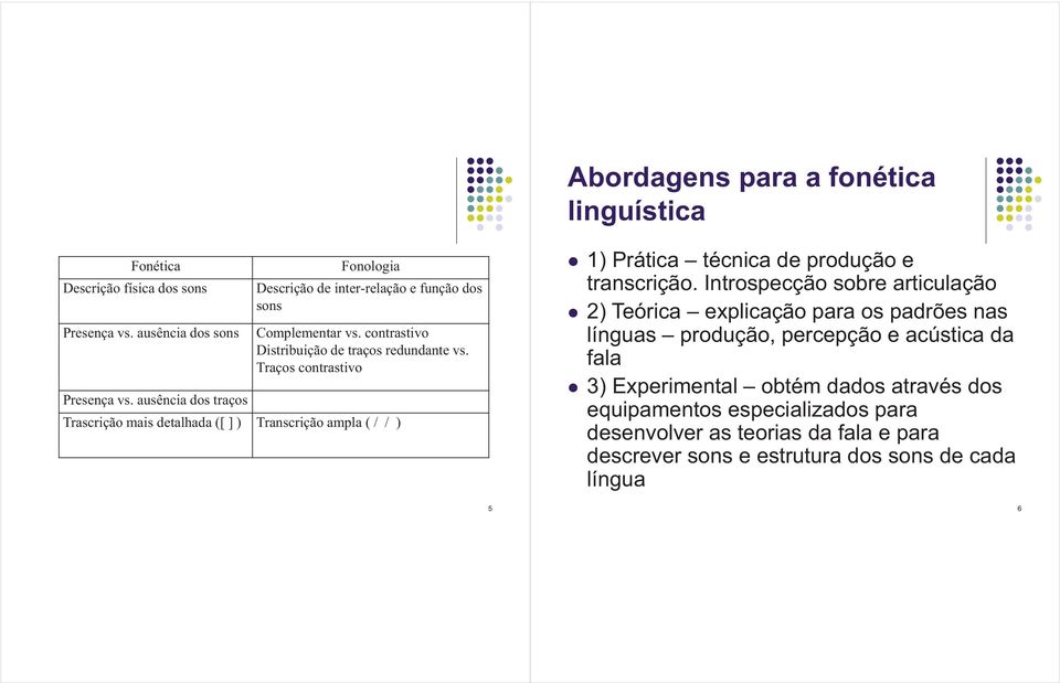 Traços contrastivo Trascrição mais detalhada ([ ] ) Transcrição ampla ( / / ) 1) Prática técnica de produção e transcrição.