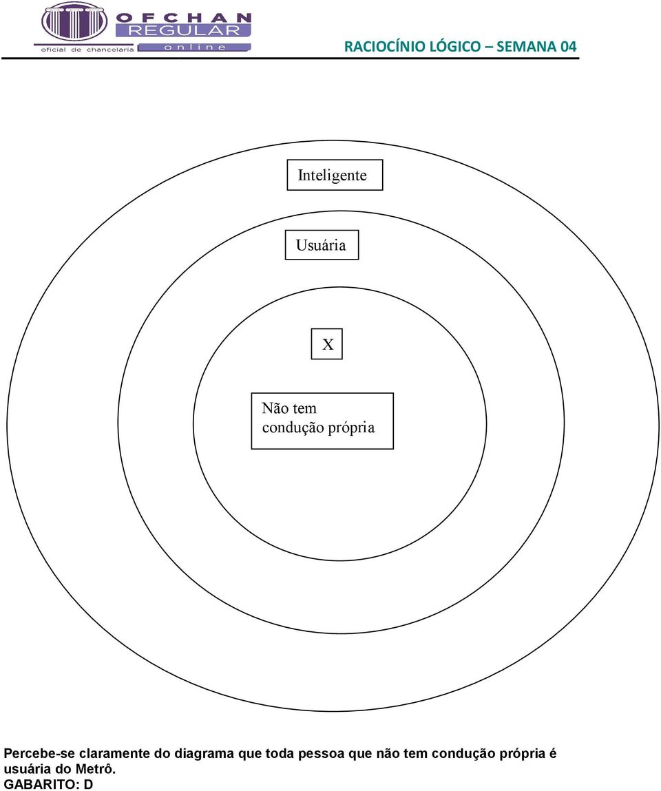 diagrama que toda pessoa que não tem