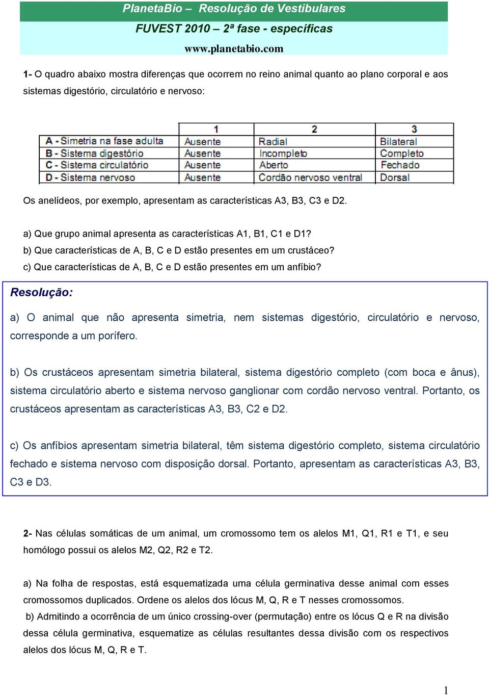 c) Que características de A, B, C e D estão presentes em um anfíbio? a) O animal que não apresenta simetria, nem sistemas digestório, circulatório e nervoso, corresponde a um porífero.