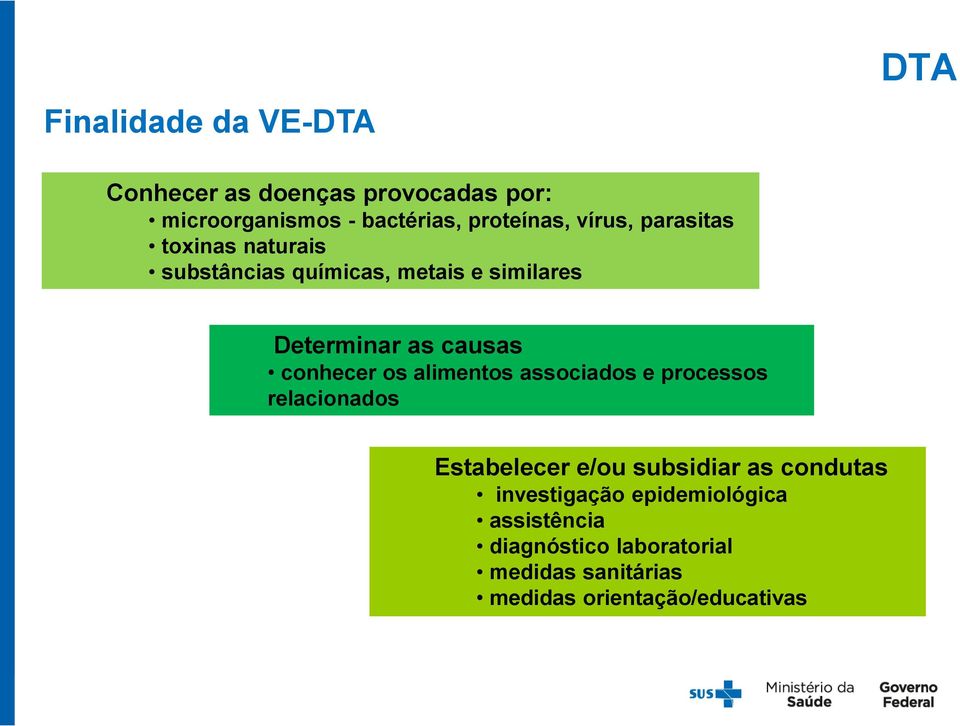 conhecer os alimentos associados e processos relacionados Estabelecer e/ou subsidiar as condutas