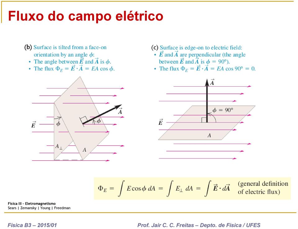 elétrico