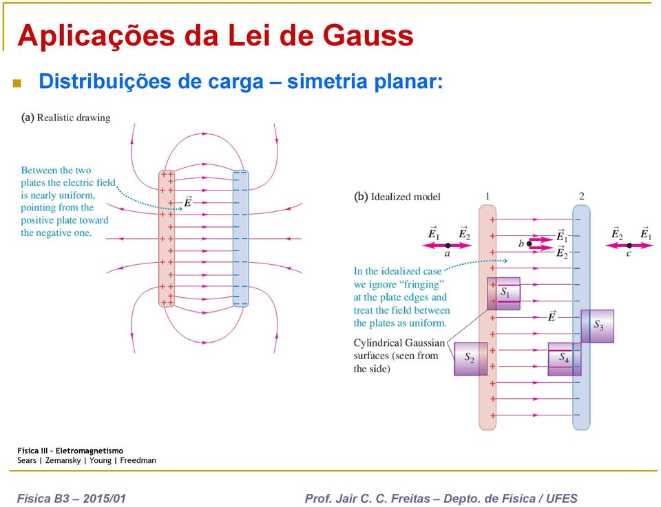 Distribuições de