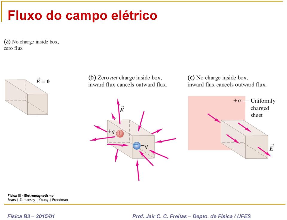 elétrico