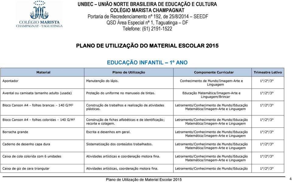 Conhecimento de Mundo/Imagem- e Linguagem Avental ou camiseta tamanho adulto (usada) Proteção do uniforme no manuseio de tintas.