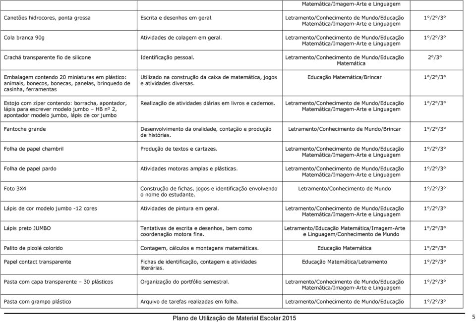 Educação /Brincar Estojo com zíper contendo: borracha, apontador, lápis para escrever modelo jumbo HB nº 2, apontador modelo jumbo, lápis de cor jumbo Realização de atividades diárias em livros e