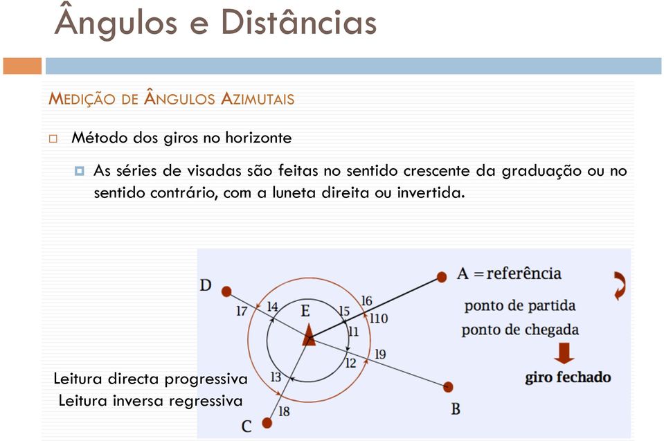 graduação ou no sentido contrário, com a luneta direita ou