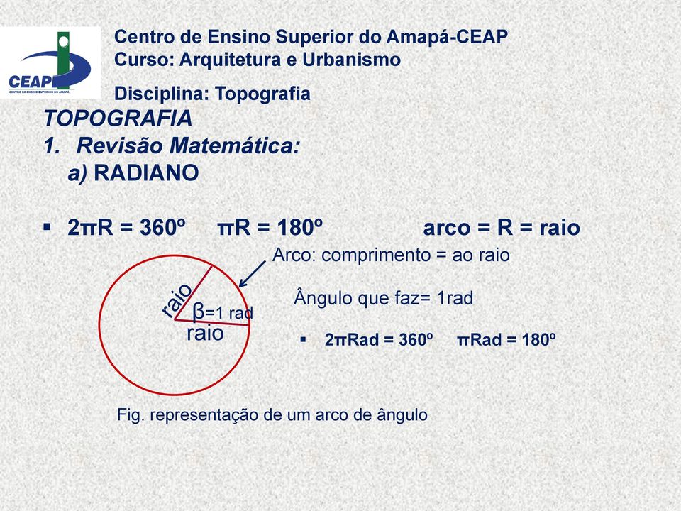 raio Ângulo que faz= 1rad 2πRad = 360º πrad