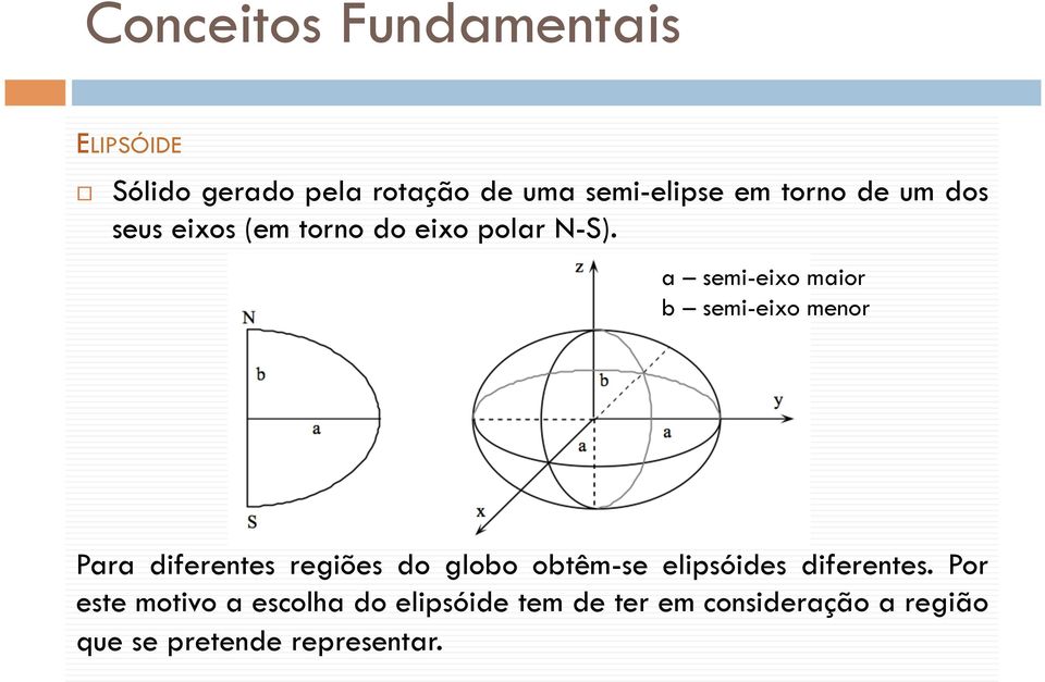 a semi-eixo maior b semi-eixo menor Para diferentes regiões do globo obtêm-se