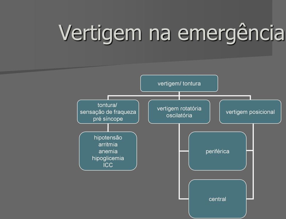 vertigem rotatória oscilatória vertigem