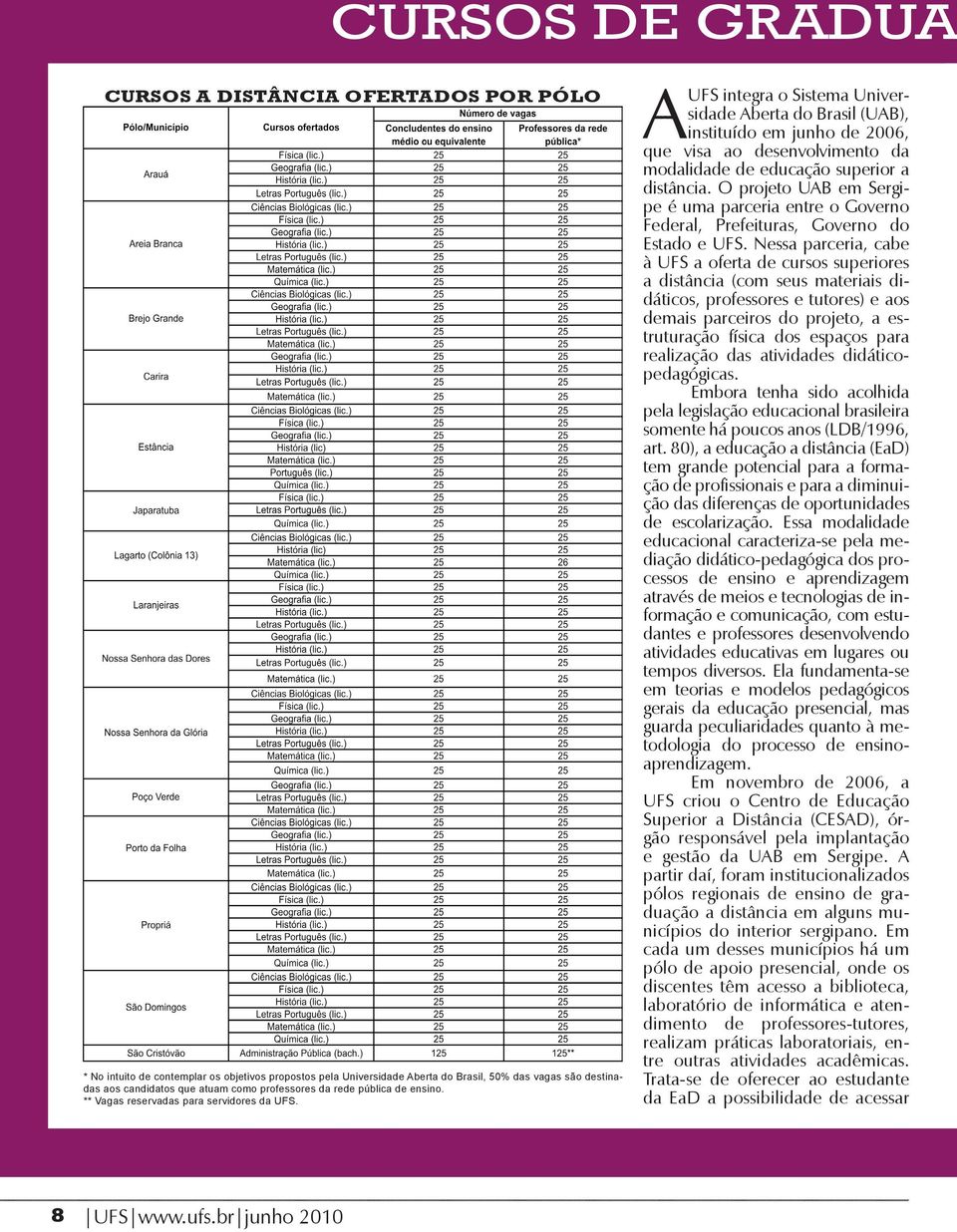 A UFS integra o Sistema Universidade Aberta do Brasil (UAB), instituído em junho de 2006, que visa ao desenvolvimento da modalidade de educação superior a distância.