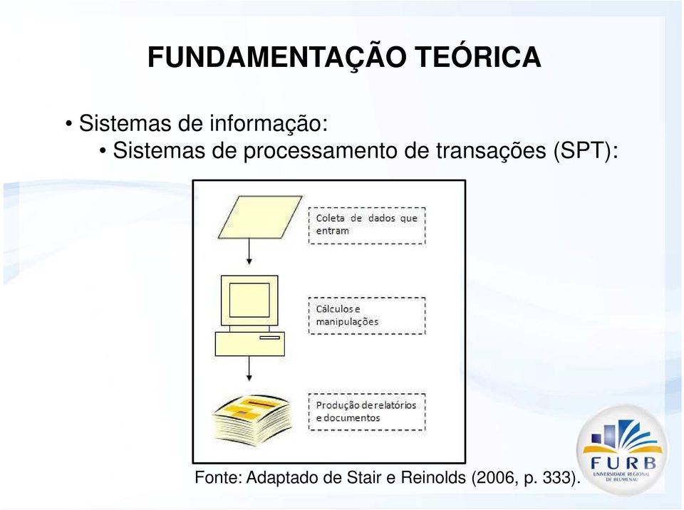 processamento de transações (SPT):