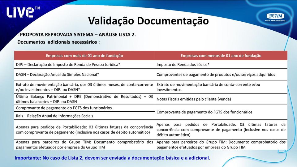 Extrato de movimentação bancária, dos 03 últimos meses, de conta-corrente e/ou investimentos + DIPJ ou DASN* Último Balanço Patrimonial + DRE (Demonstrativo de Resultados) + 03 últimos balancetes +