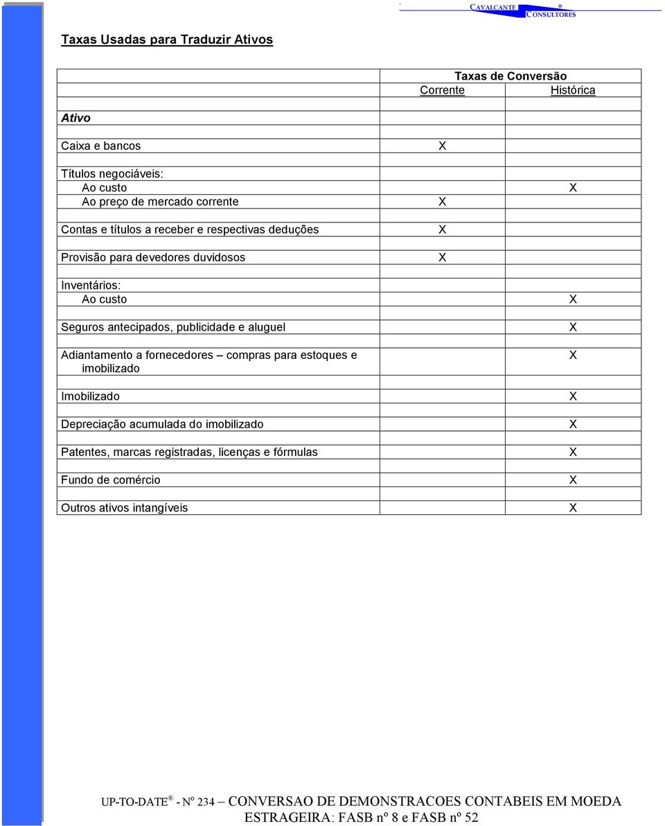 custo Seguros antecipados, publicidade e aluguel Adiantamento a fornecedores compras para estoques e imobilizado Imobilizado