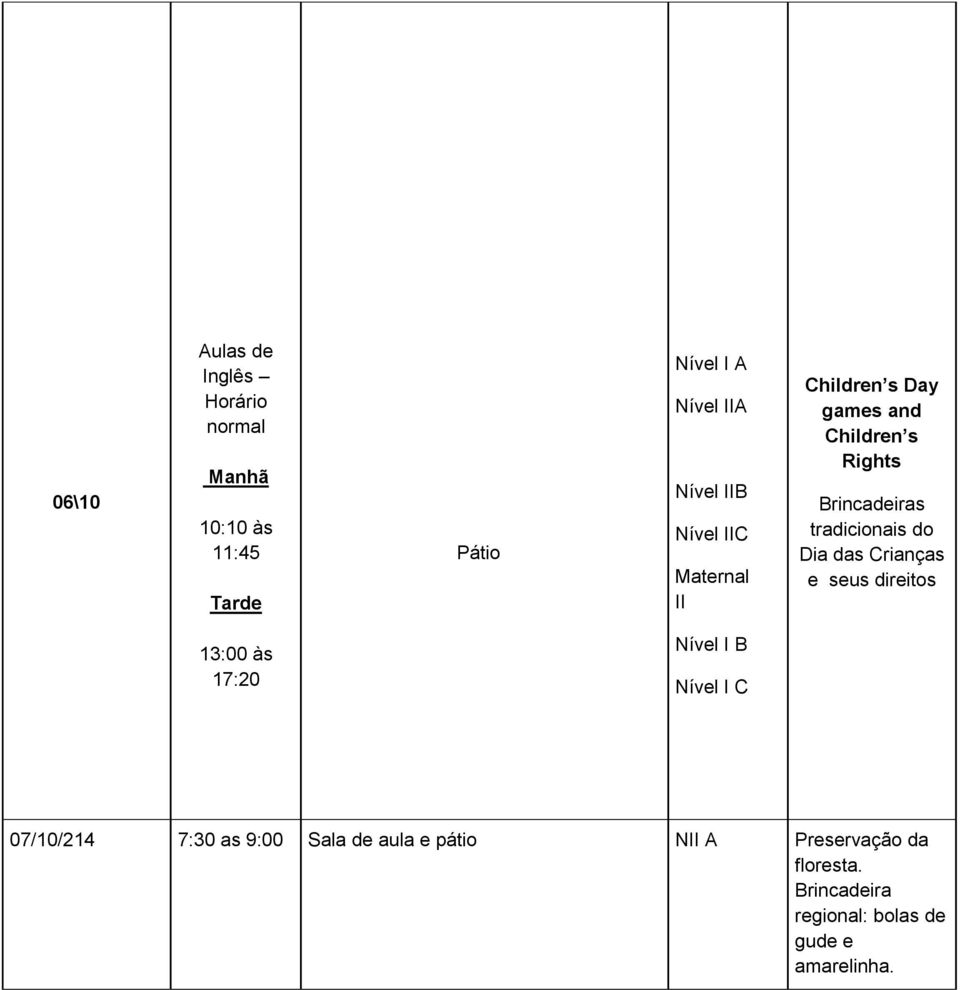 do Dia das Crianças e seus direitos 13:00 às 17:20 Nível I B Nível I C 07/10/214 7:30 as 9:00