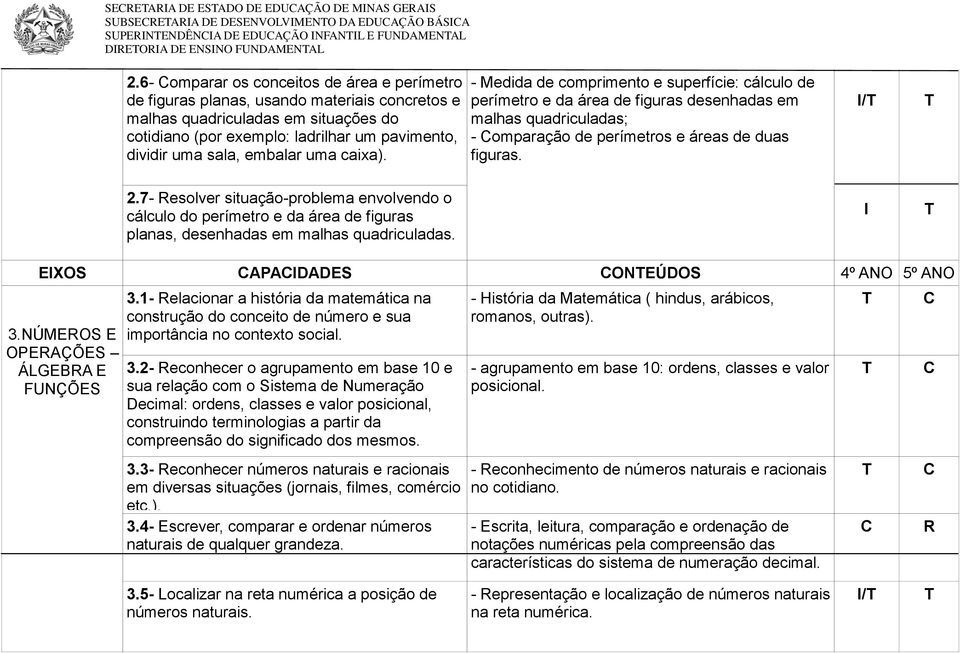 embalar uma caixa). - Medida de comprimento e superfície: cálculo de perímetro e da área de figuras desenhadas em malhas quadriculadas; - omparação de perímetros e áreas de duas figuras. / 2.