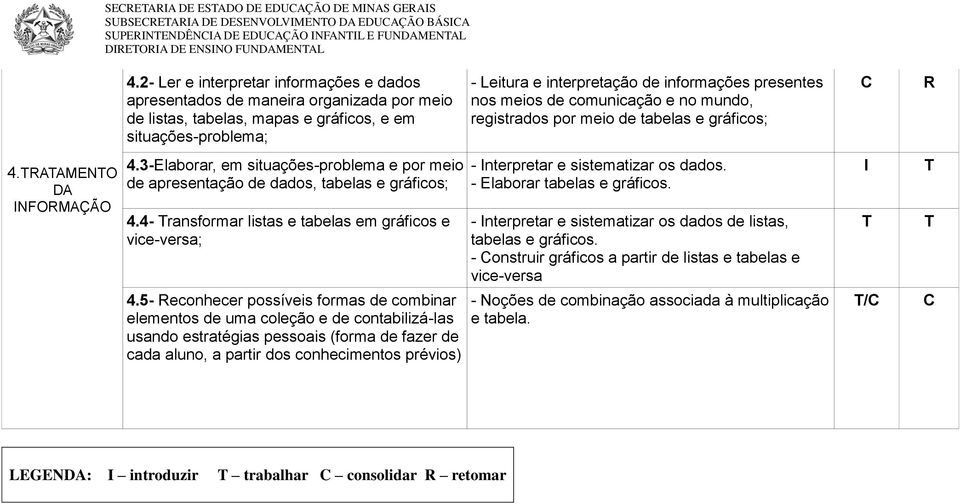 nos meios de comunicação e no mundo, registrados por meio de tabelas e gráficos; 4.AAMENO DA NFOMAÇÃO 4.3-Elaborar, em situações-problema e por meio de apresentação de dados, tabelas e gráficos; 4.