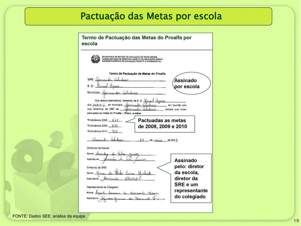 2008, 2009 e 2010 Assinado pelo: diretor da escola, diretor da