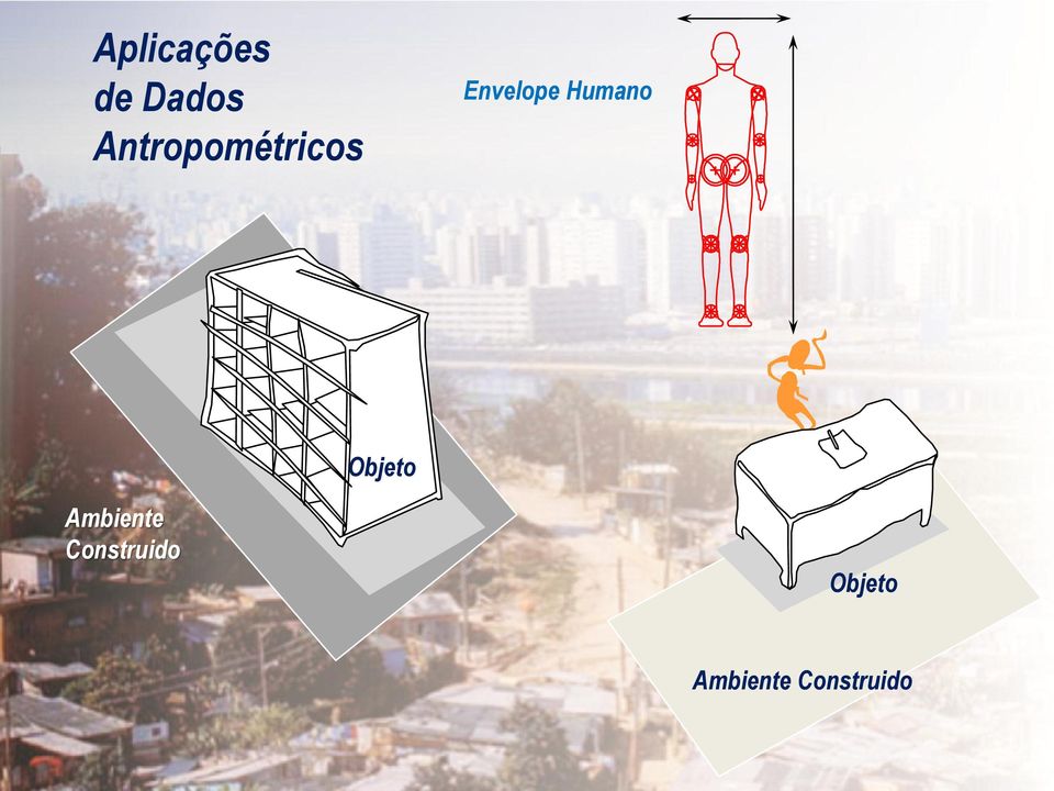 Humano Objeto Ambiente