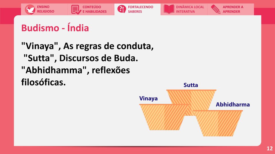"Sutta", Discursos de Buda.