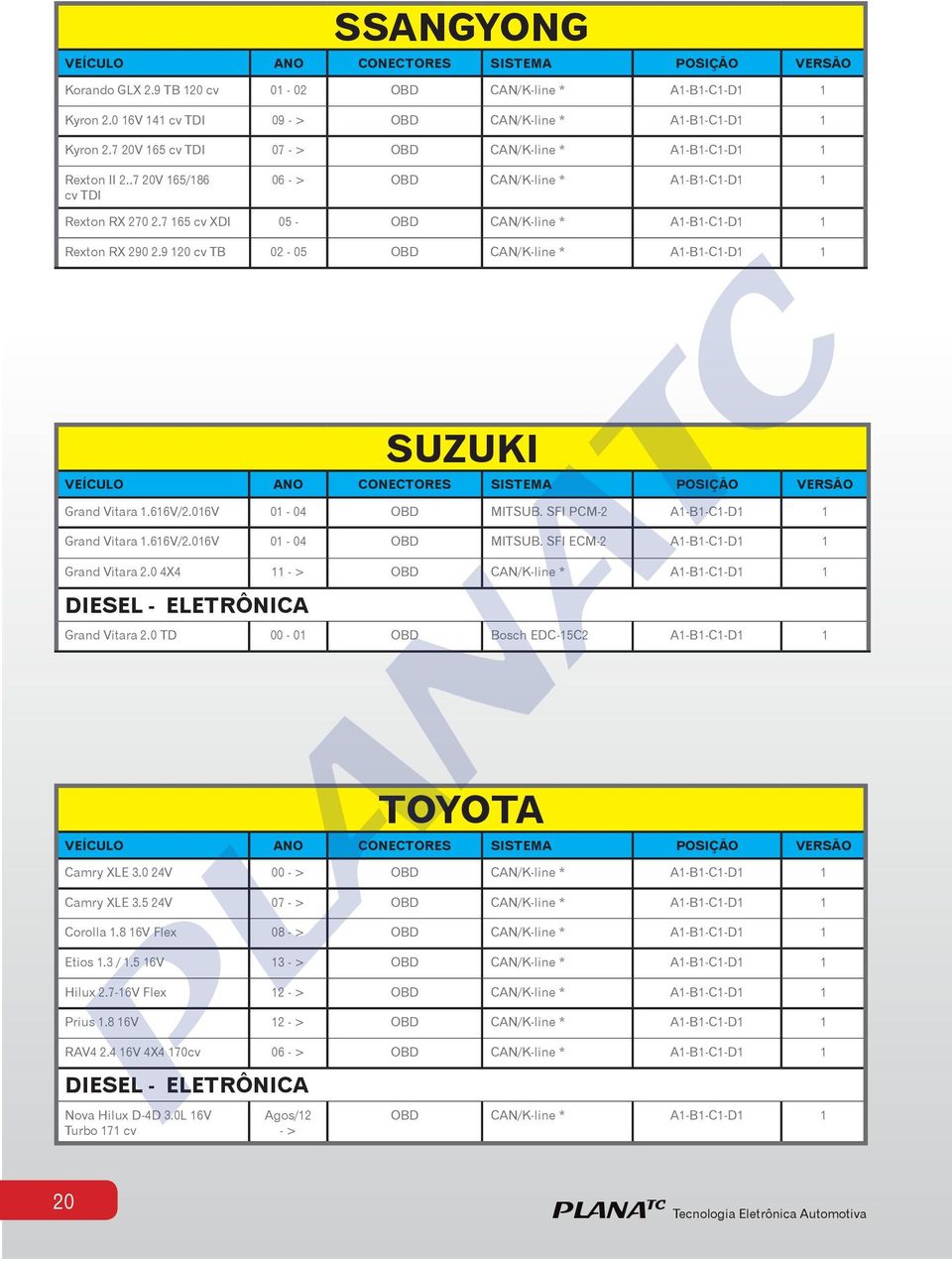 7 165 cv XDI 05 - OBD CAN/K-line * A1-B1-C1-D1 1 Rexton RX 290 2.9 120 cv TB 02-05 OBD CAN/K-line * A1-B1-C1-D1 1 SUZUKI Grand Vitara 1.616V/2.016V 01-04 OBD MITSUB.