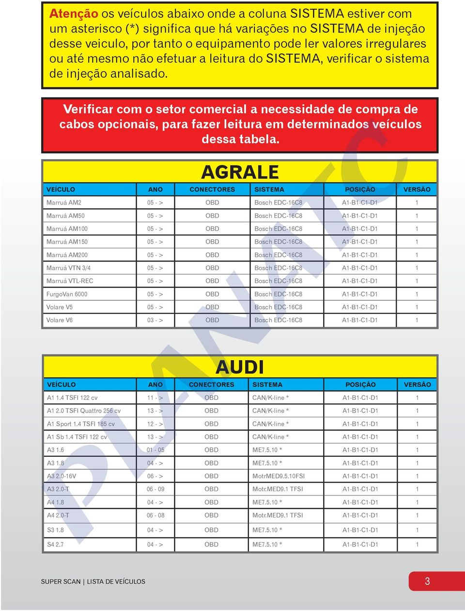 Verificar com o setor comercial a necessidade de compra de cabos opcionais, para fazer leitura em determinados veículos dessa tabela.