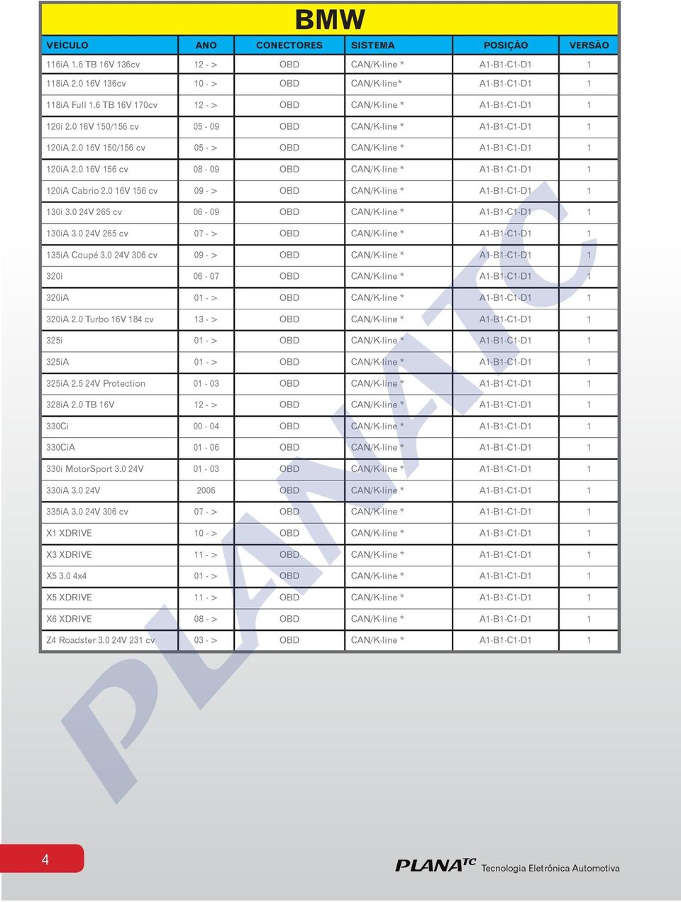 0 16V 156 cv 09 - > OBD CAN/K-line * A1-B1-C1-D1 1 130i 3.0 24V 265 cv 06-09 OBD CAN/K-line * A1-B1-C1-D1 1 130iA 3.0 24V 265 cv 07 - > OBD CAN/K-line * A1-B1-C1-D1 1 135iA Coupé 3.