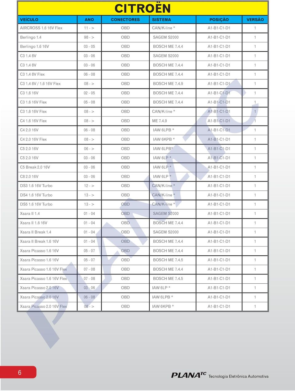 6 16V 02-05 OBD BOSCH ME 7.4.4 A1-B1-C1-D1 1 C3 1.6 16V Flex 05-08 OBD BOSCH ME 7.4.4 A1-B1-C1-D1 1 C3 1.6 16V Flex 08 - > OBD CAN/K-line * A1-B1-C1-D1 1 C4 1.6 16V Flex 08 - > OBD ME 7.4.9 A1-B1-C1-D1 1 C4 2.