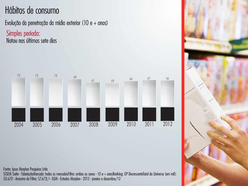 todos os mercadosfiltro: ambos os sexos - 10 e + anosranking: OP DecrescenteTotal do Universo