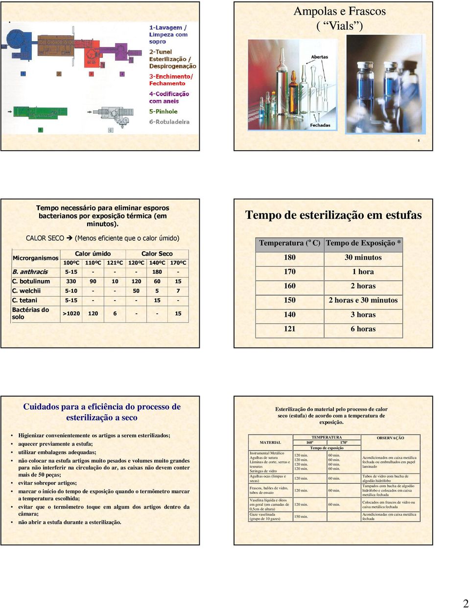 CALOR SECO (Menos eficiente que o calor úmido) >1020 120 6 - - 15 Tempo de esterilização em estufas Temperatura ( o C) Tempo de Exposição * 180 30 minutos 170 1 hora 160 2 horas 150 2 horas e 30