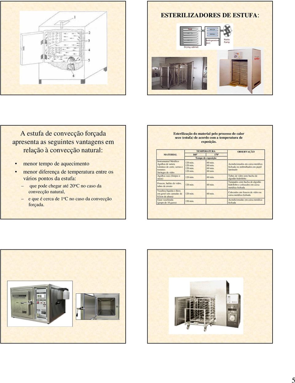 MATERIAL Instrumental Metálico Agulhas de sutura Lâminas de corte, serras e tesouras Seringas de vidro Agulhas ocas (limpas e secas) Frascos, balões de vidro, tubos de ensaio Vaselina líquida e óleos