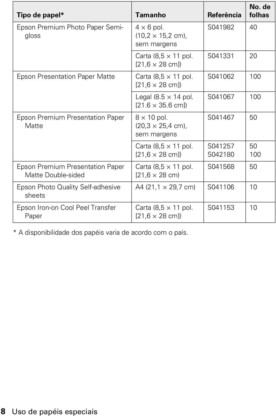 5 14 pol. [21.6 35.6 cm]) 8 10 pol. (20,3 25,4 cm), sem margens Carta (8,5 11 pol. [21,6 28 cm]) Carta (8,5 11 pol. [21,6 28 cm) * A disponibilidade dos papéis varia de acordo com o país.
