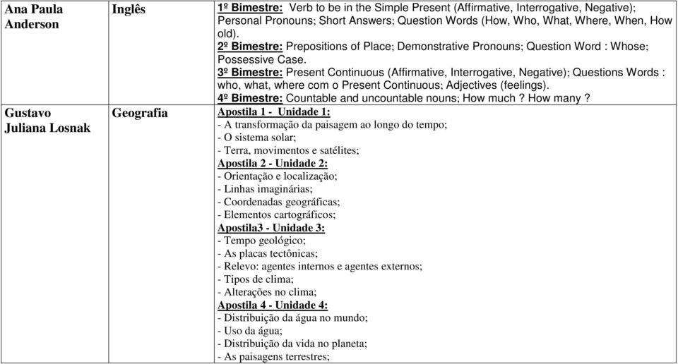 3º Bimestre: Present Continuous (Affirmative, Interrogative, Negative); Questions Words : who, what, where com o Present Continuous; Adjectives (feelings).