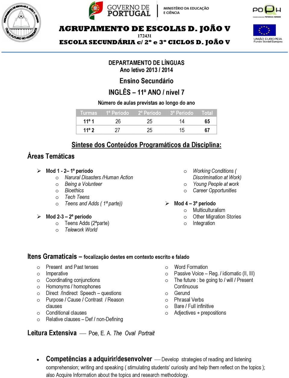 Multiculturalism o Other Migration Stories o Integration Itens Gramaticais focalização destes em contexto escrito e falado o Present and Past tenses o Word Formation o Imperative o Passive Voice Reg.