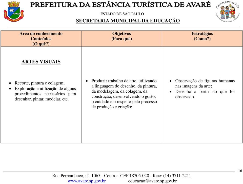 Produzir trabalho de arte, utilizando a linguagem do desenho, da pintura, da modelagem, da colagem, da