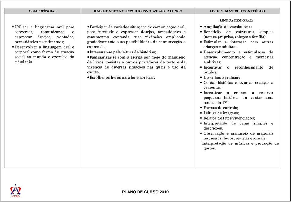 Participar de variadas situações de comunicação oral, para interagir e expressar desejos, necessidades e sentimentos, contando suas vivências; ampliando gradativamente suas possibilidades de