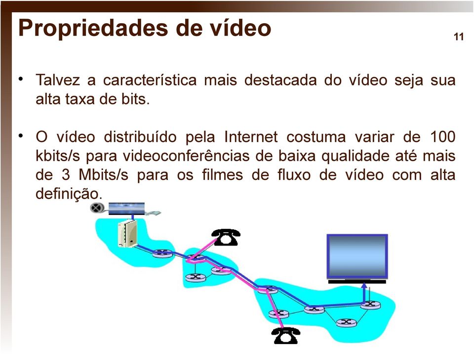O vídeo distribuído pela Internet costuma variar de 100 kbits/s para