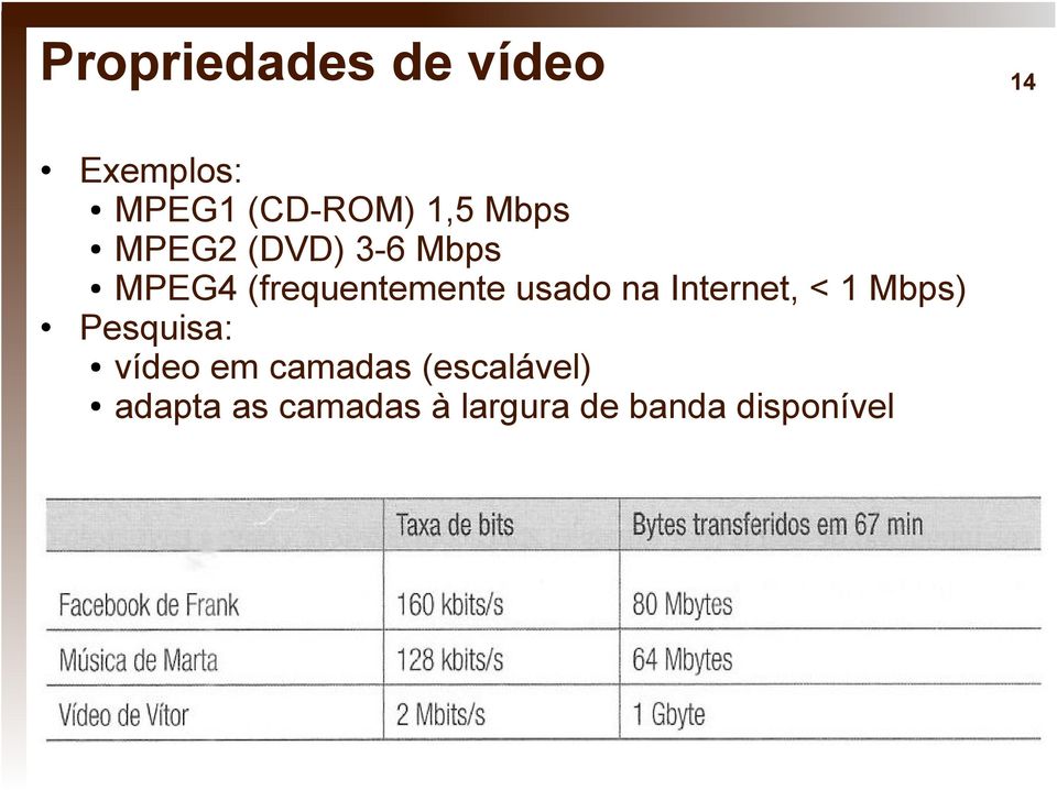 na Internet, < 1 Mbps) Pesquisa: vídeo em camadas