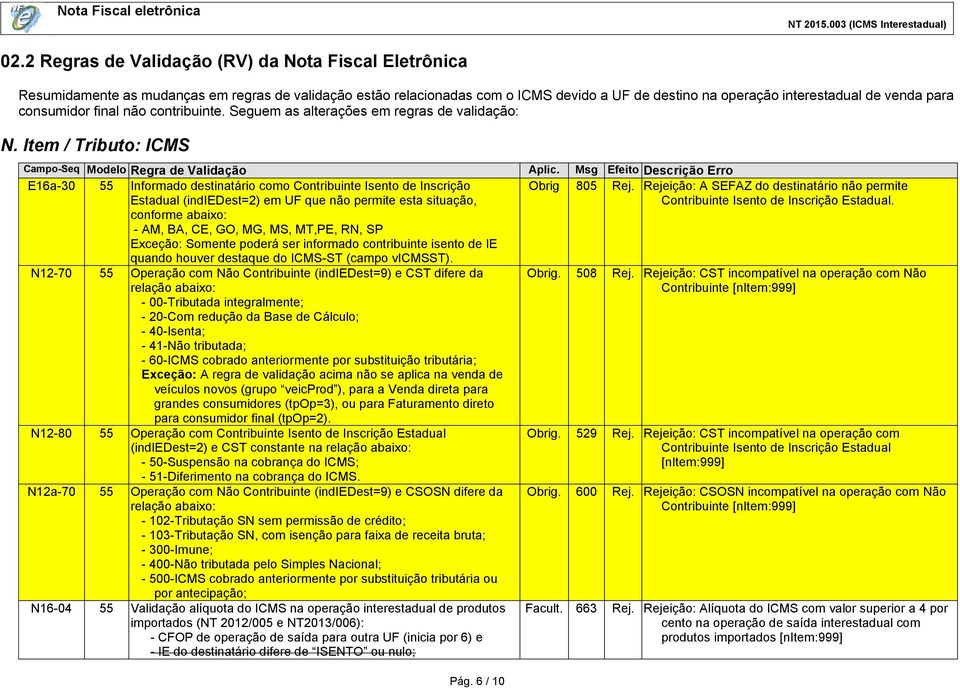 Item / Tributo: ICMS E16a-30 55 Informado destinatário como Contribuinte Isento de Inscrição Estadual (indiedest=2) em UF que não permite esta situação, conforme abaixo: - AM, BA, CE, GO, MG, MS,