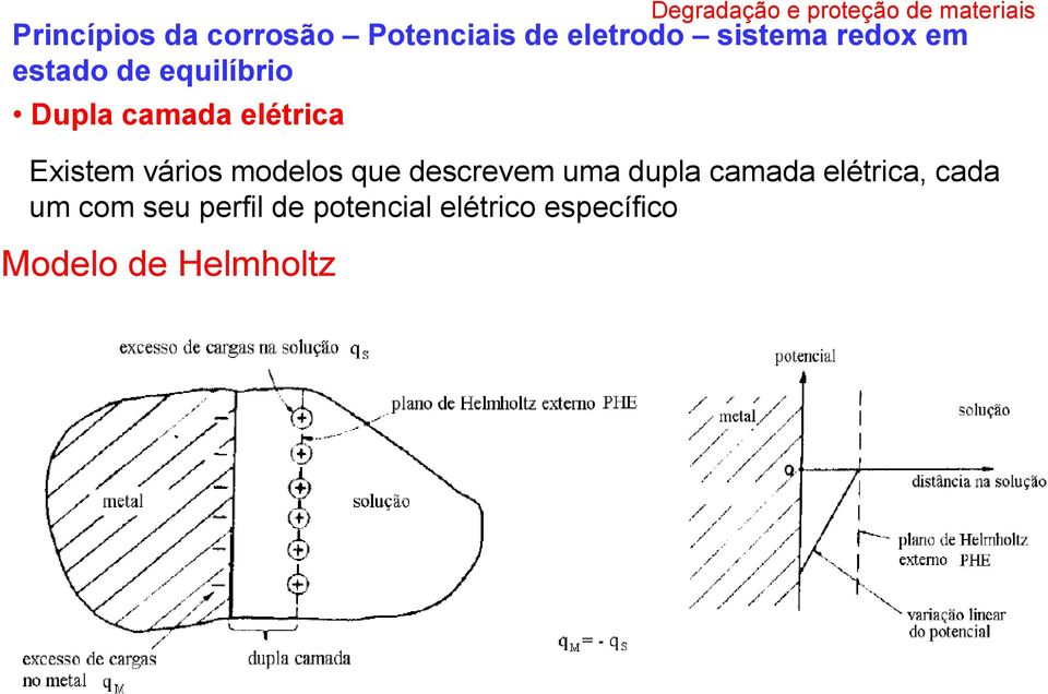 modelos que descrevem uma dupla camada elétrica, cada um com