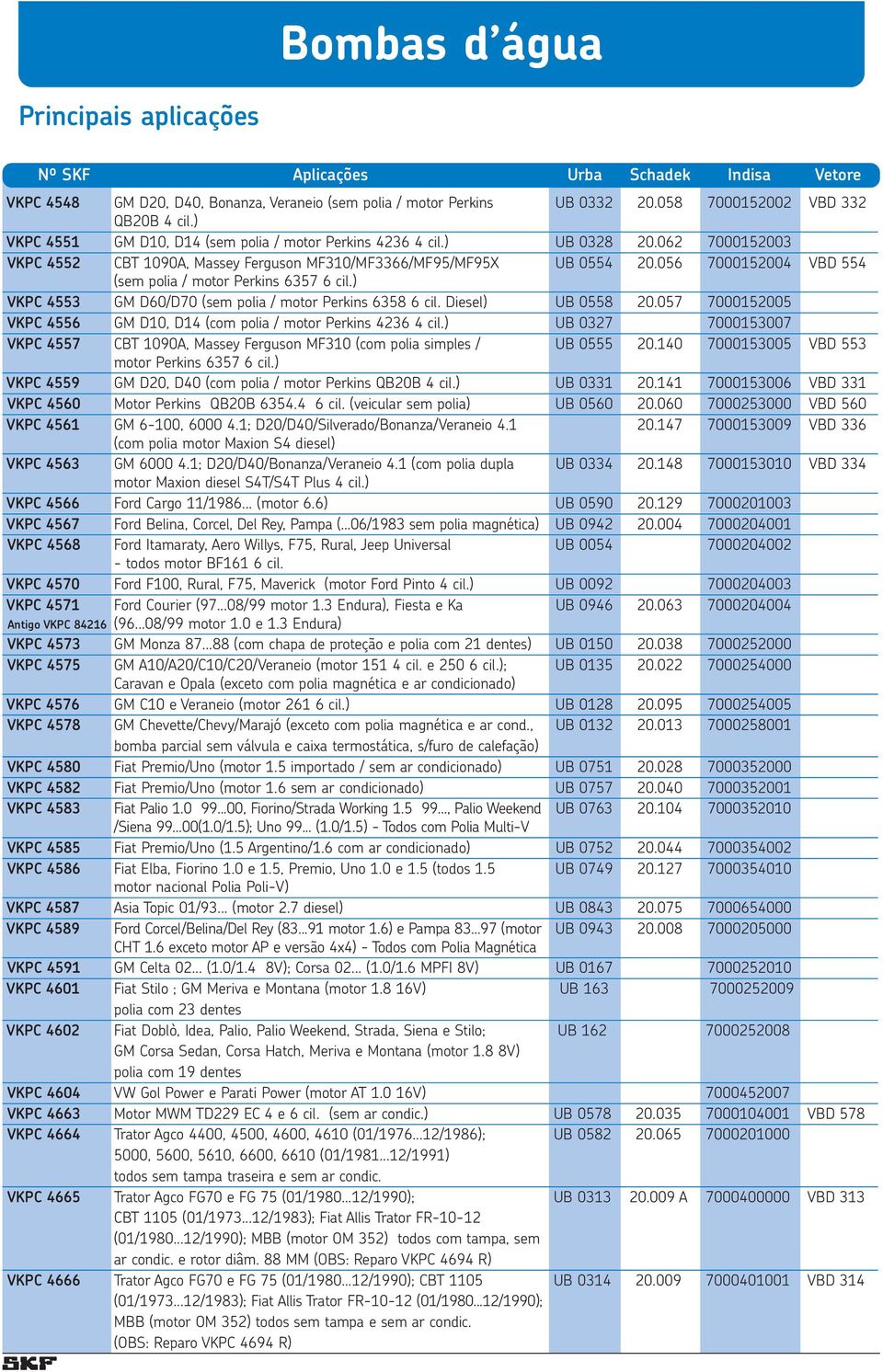 056 7000152004 VBD 554 (sem polia / motor Perkins 6357 6 cil.) VKPC 4553 GM D60/D70 (sem polia / motor Perkins 6358 6 cil. Diesel) UB 0558 20.