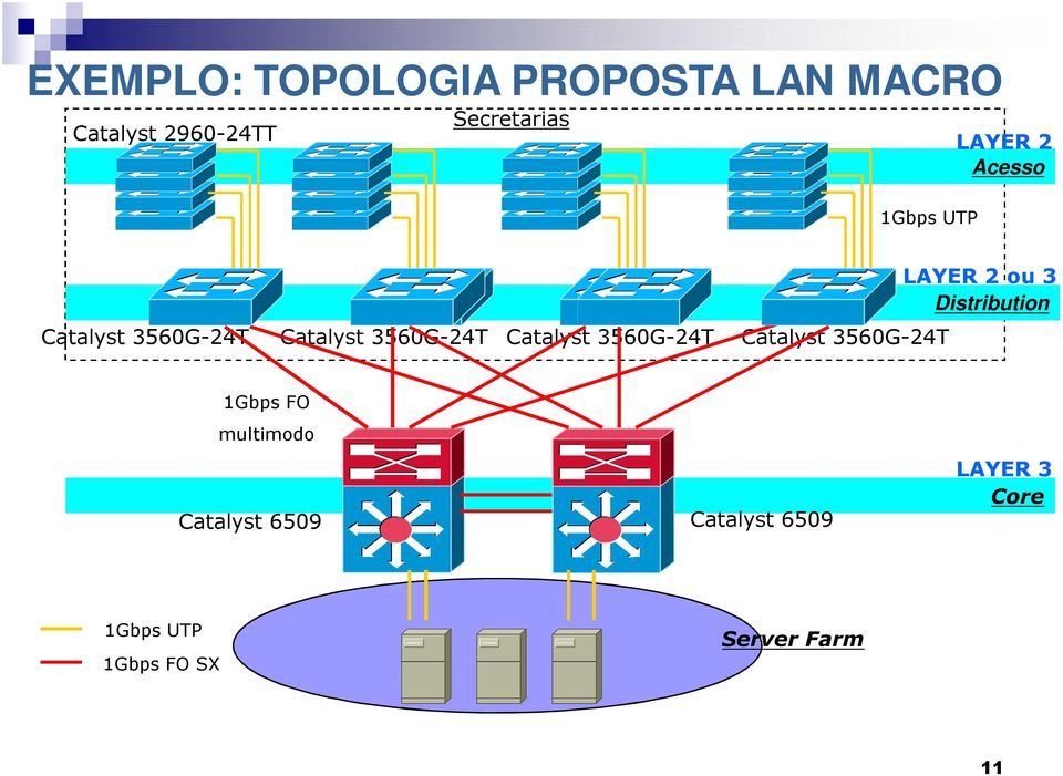 3560G-24T Catalyst 3560G-24T LAYER 2 ou 3 Distribution 1Gbps FO