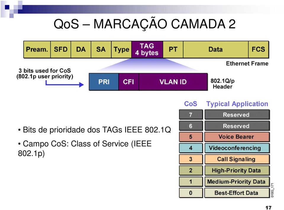 IEEE 802.