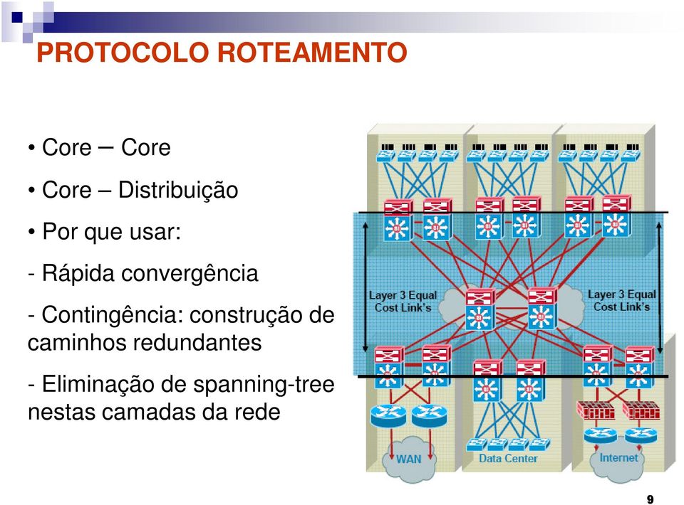 convergência - Contingência: construção de