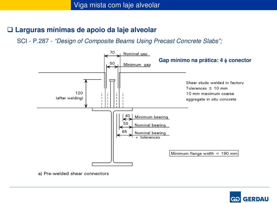 287 - Design of Composite Beams Using