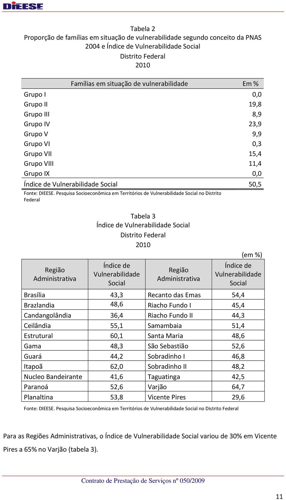 Pesquisa Socioeconômica em Territórios de Vulnerabilidade Social no Distrito Federal Região Administrativa Tabela 3 Índice de Vulnerabilidade Social Distrito Federal Índice de Vulnerabilidade Social
