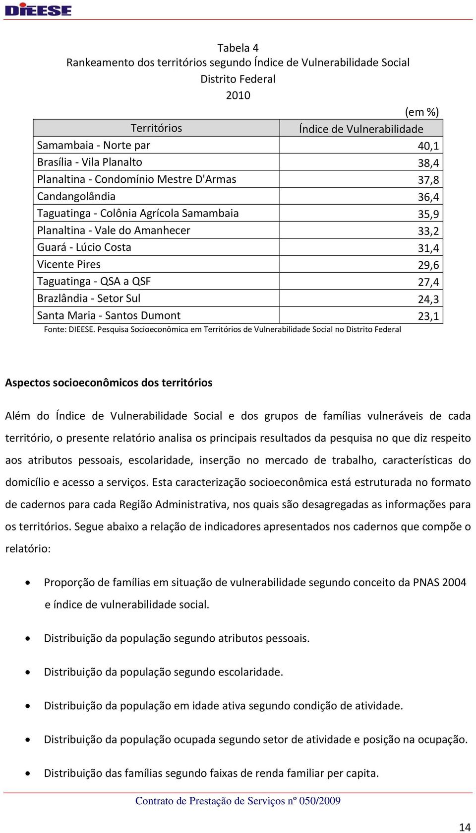 Brazlândia Setor Sul 24,3 Santa Maria Santos Dumont 23,1 Aspectos socioeconômicos dos territórios Além do Índice de Vulnerabilidade Social e dos grupos de famílias vulneráveis de cada território, o