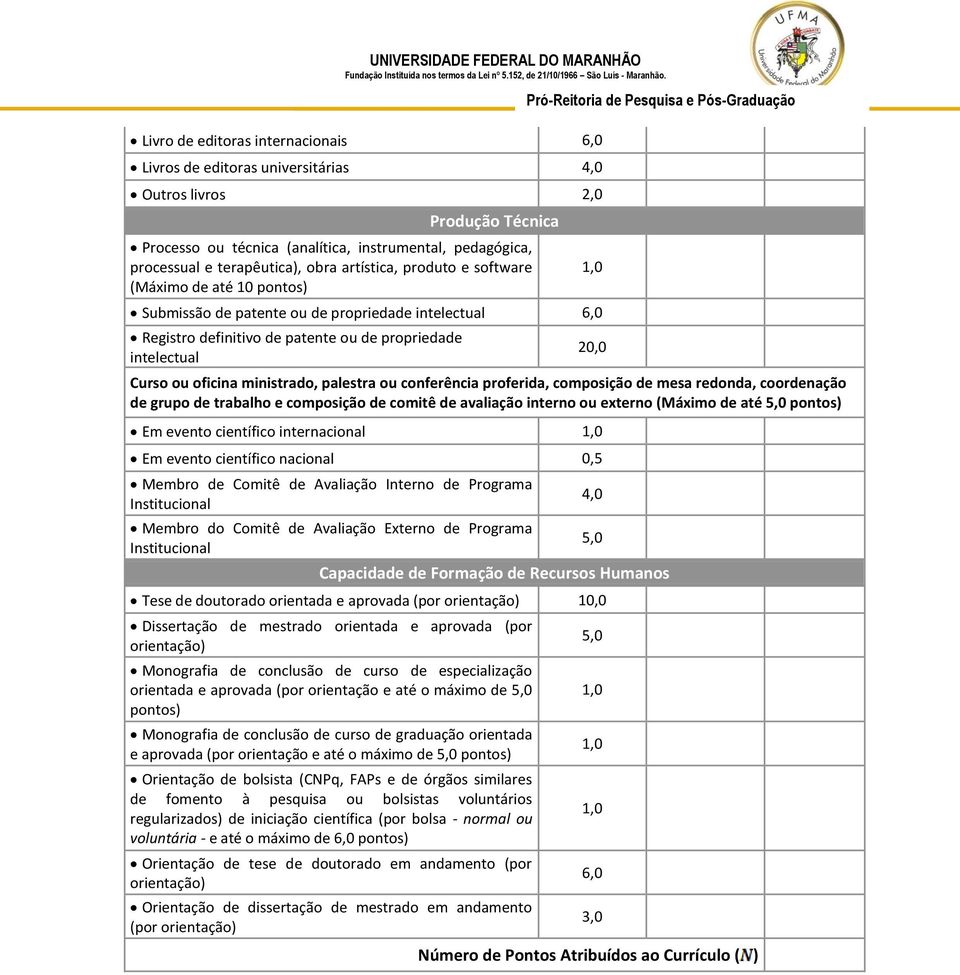 ministrado, palestra ou conferência proferida, composição de mesa redonda, coordenação de grupo de trabalho e composição de comitê de avaliação interno ou externo (Máximo de até 5,0 pontos) 1,0 20,0